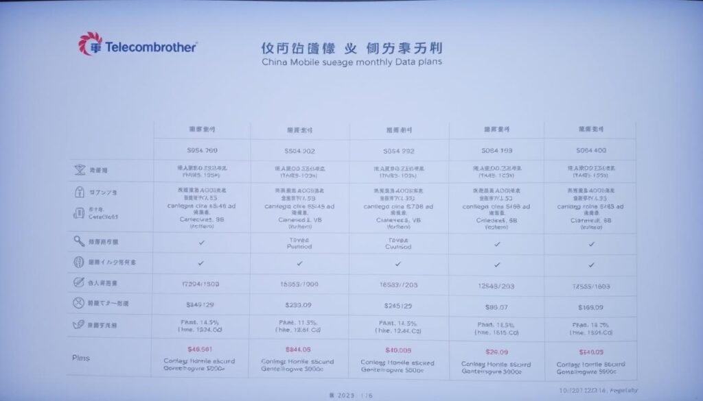 中國移動月費計劃比較